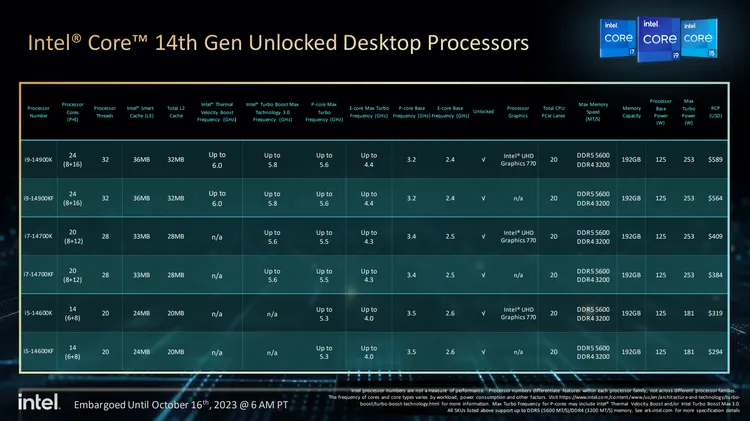 Intel's 14th Generation